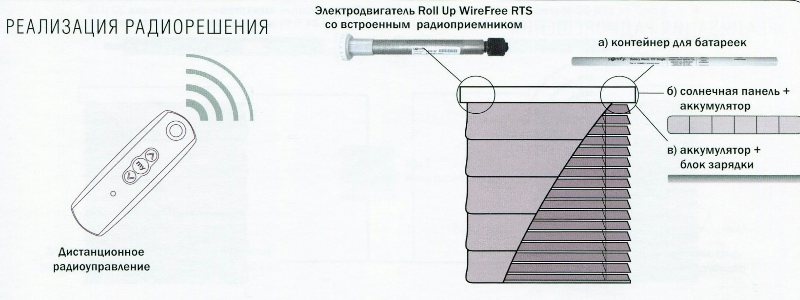 Реализация радиоуправления рулонной шторой с помощью двигателя Roll Up